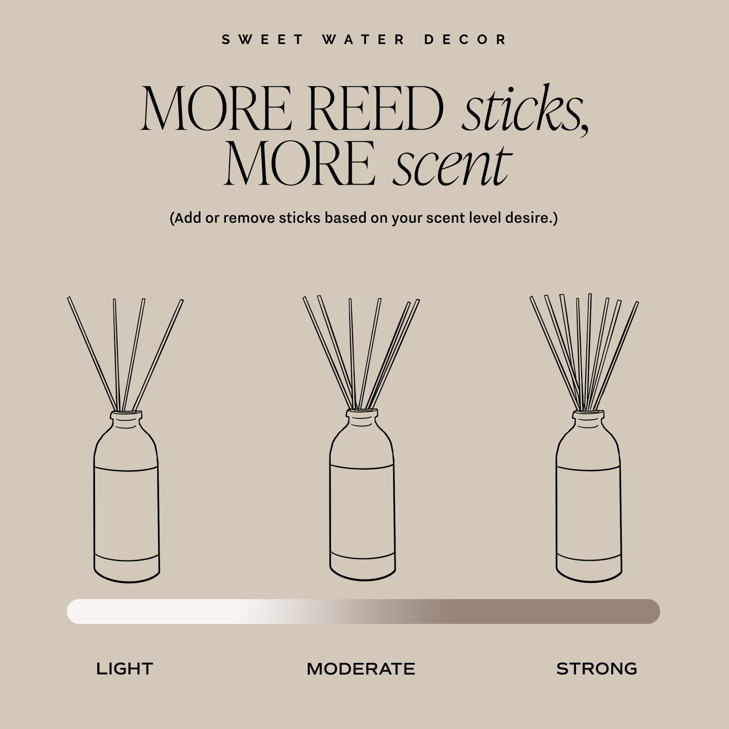 Warm and Cozy Reed Diffuser - Christmas Home Decor & Gifts